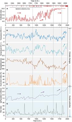 The “Regulator” Function of Viruses on Ecosystem Carbon Cycling in the Anthropocene